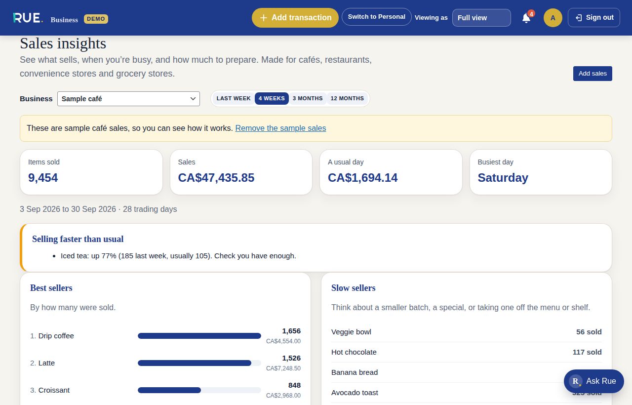 RUE Business sales insights with sample café data: best sellers and busy times