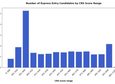 Train Entry Opponents Eases As Over 4,000 Top-Scoring Profiles Leave The Pool