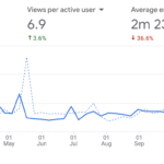 Free Movement review of 2025
